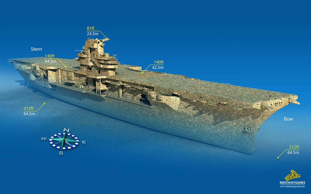 A diagram of the artificial reef USS Oriskany